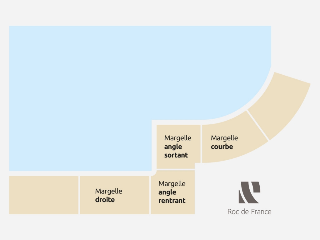 Ambiance margelle de piscine calepinage Gros plan de la texture des dalles et margelles de piscine en pierre reconstituée de la gamme Domus de Roc de France