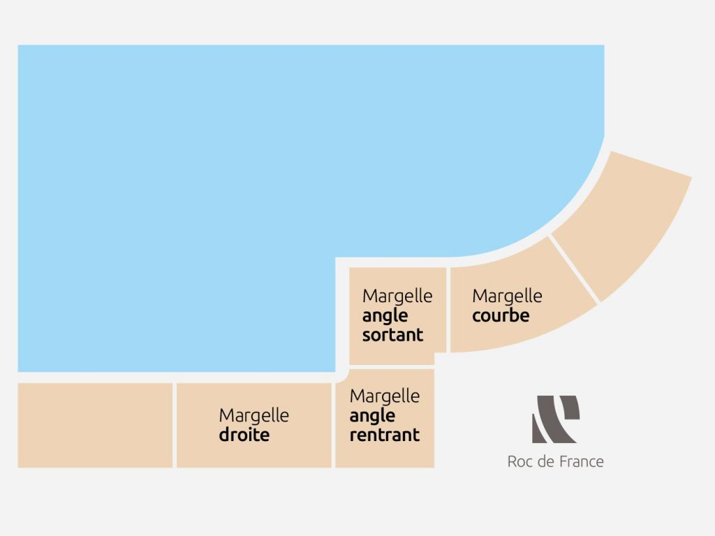 roc-de-france-pierre-reconstituee-calepinage-margelle-de-piscine Margelle piscine en pierre reconstituée modèle Vendée couleur blanche